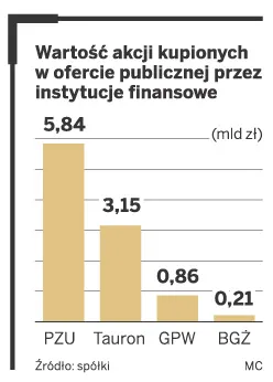 Debiut JSW: fundusze ruszają po akcje JSW