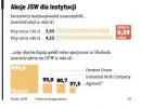 Akcje JSW dla instytucji
