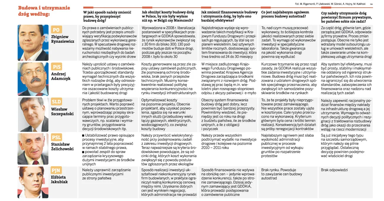 Oto recepty partii politycznych na szybką budowę autostrad