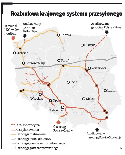Gaz-System: umowa na 600 mln zł kredytu z EBI na budowę gazociągów