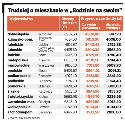 Ostatnie dni „Rodziny na swoim”. Zobacz, jak skorzystać z programu