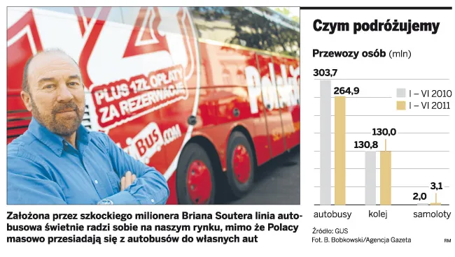 PolskiBus - przyszły gigant polskiego rynku transportowego