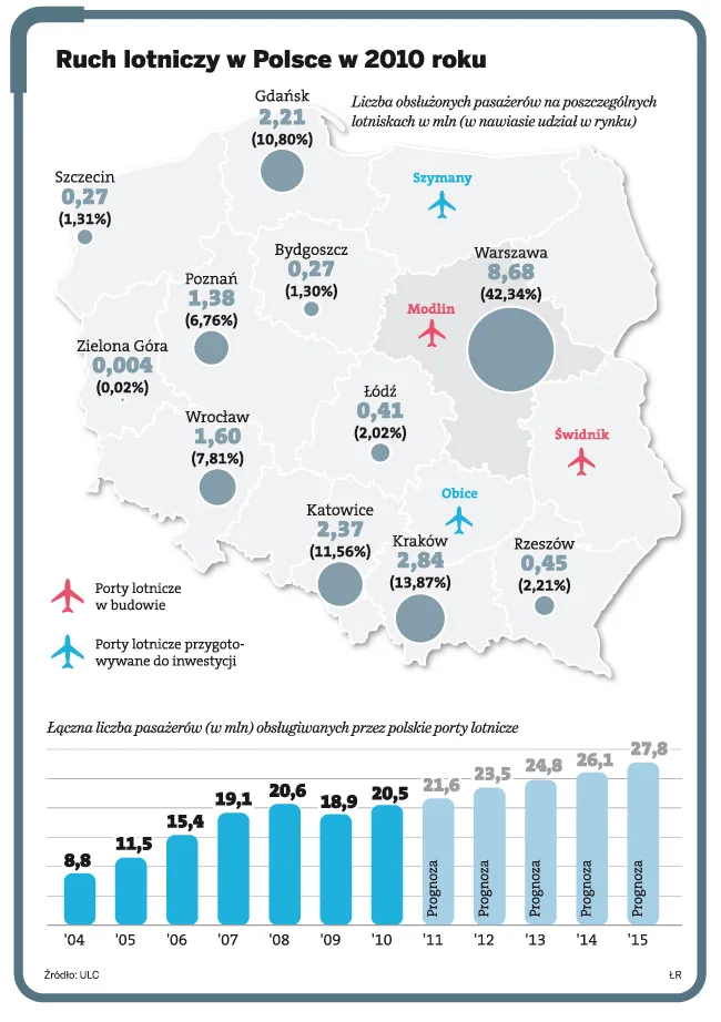 Polskie lotniska - jako jedyne będą gotowe na Euro 2012 (MAPA)