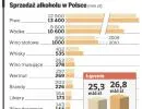 Sprzedaż alkoholu w Polsce (mln zł)