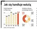 Jak się handluje walutą