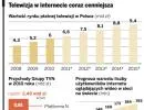 Telewizja w internecie coraz cenniejsza