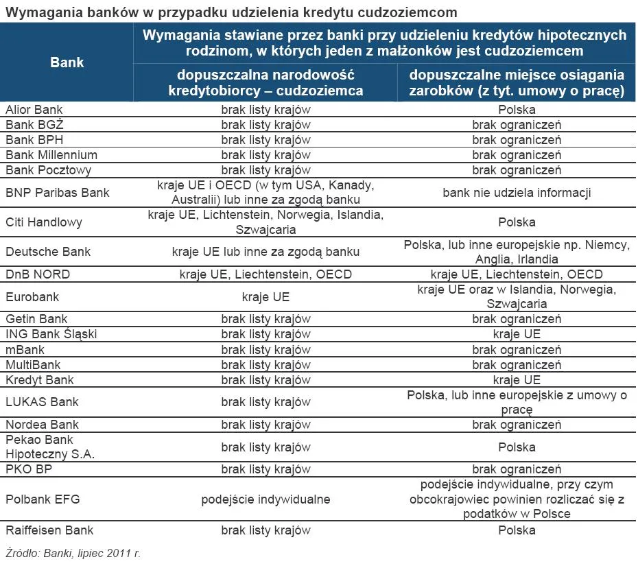 558931-wymagania-bankow-w-przypadku-udzielenia-kredytu-cudzoziemcom.jpg