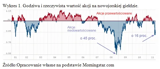 Czy to początek dekady wolnego wzrostu i niskich wycen na giełdzie?