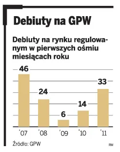 Debaty na GPW