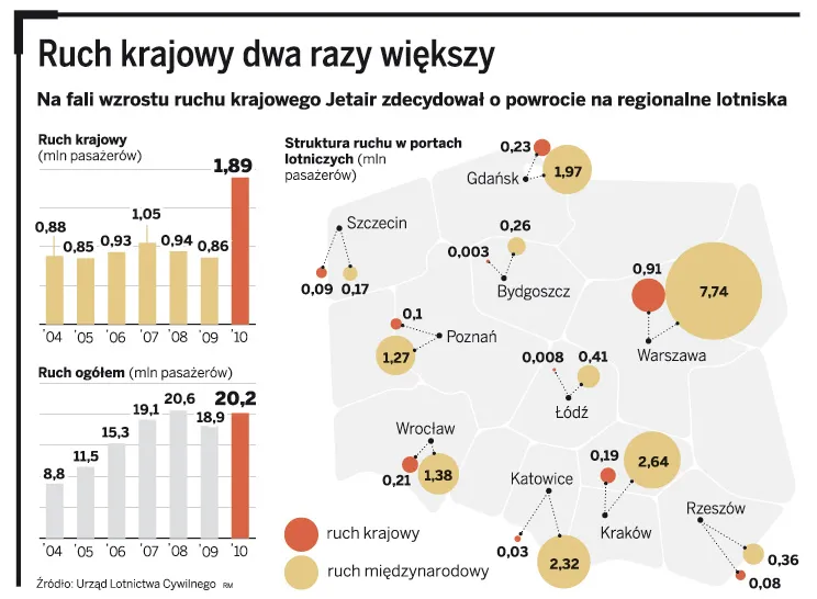 Polsko-niemiecka fuzja na rynku przewoźników lotniczych