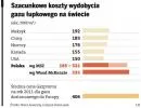 Prognoza opłacalności wydobycia gazu łupkowego w Polsce: ceny surowca polecą w dół