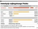 Najmłodsze dziecko Kulczyka, spółka Centar, szuka złota w Afganistanie