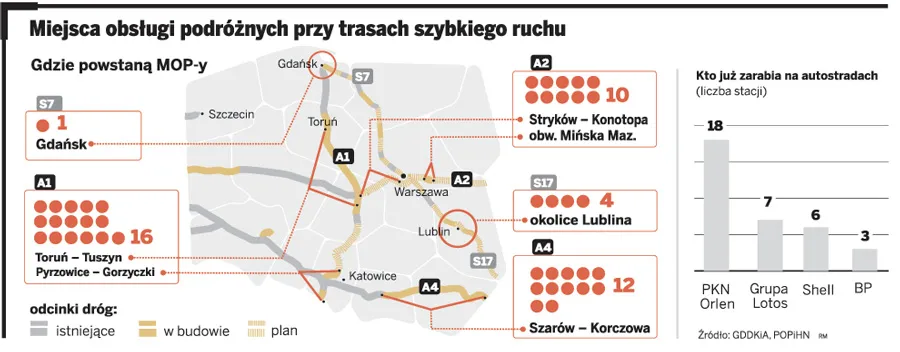 Stacje benzynowe przy autostradach: zarobią tylko giganci