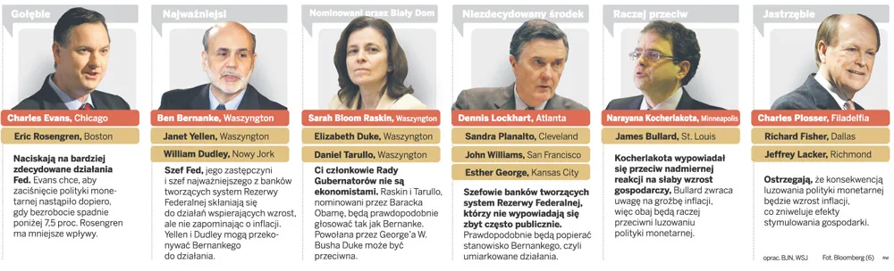 Gospodarka USA słabnie. Czy Fed ogłosi Q3?