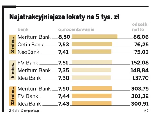 Zobacz, które inwestycje są przystanią w czasie kryzysu