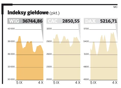 Greckie domino: inwestorzy uciekają z rynków wschodzących