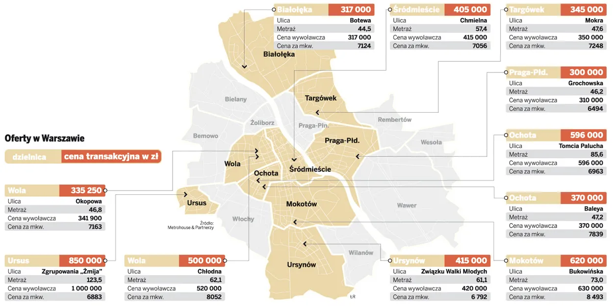 Ceny mieszkań w Warszawie - 4.10.2011