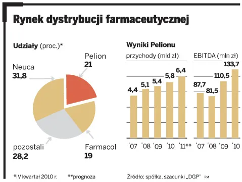 PGF teraz pod szyldem Pelion