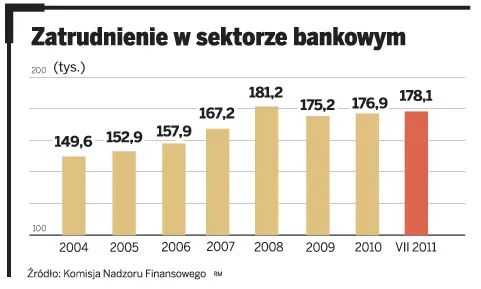 Rewolucja w sektorze finansowym: bankowcy premie dostaną w akcjach