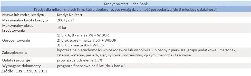 645883-kredyt-na-start-idea-bank.jpg