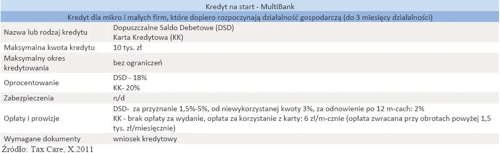 645914-kredyt-na-start-multibank.jpg