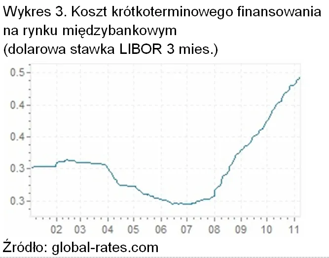655084-koszt-krotkoterminowego-finansowania-na-rynku-miedzybankowym.jpg