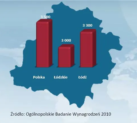 Łódź: Zakończył się pierwszy etap budowy Centrum Technologii Informatycznych