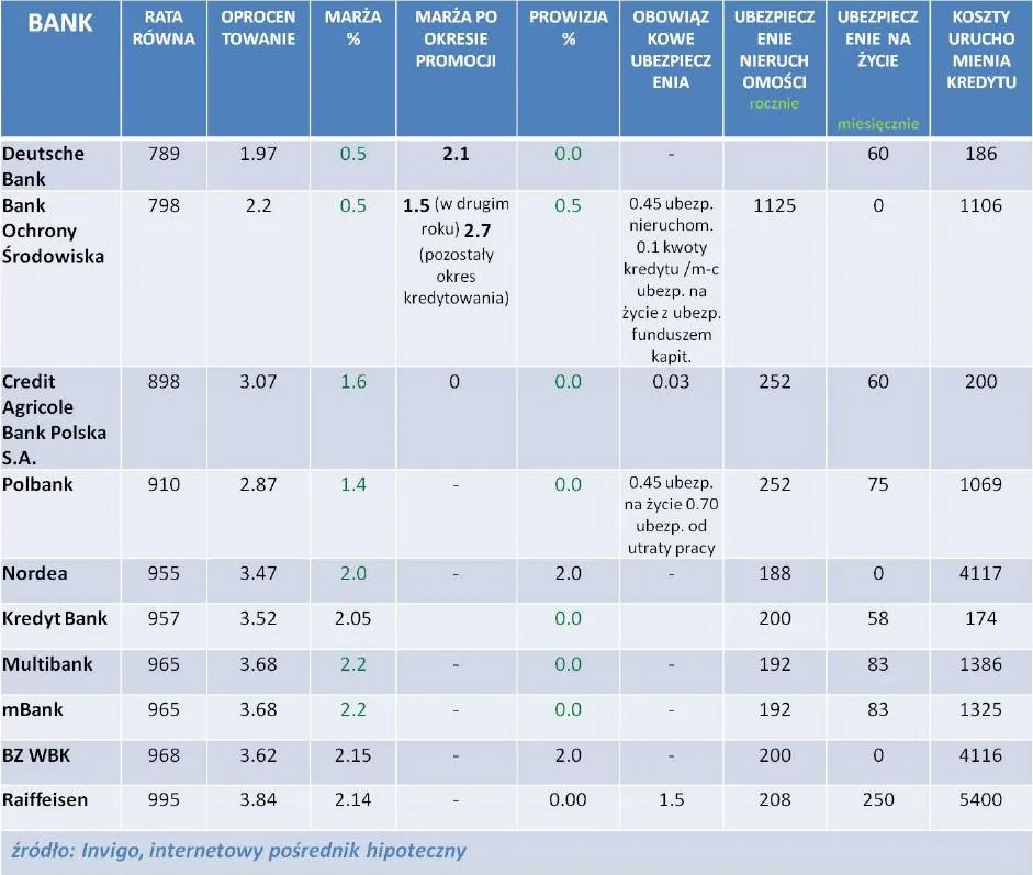 692189-ranking-kredytow-hipotecznych-w-eur-oferta-z-grudnia-2011-r.jpg