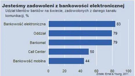 696705-bankowosc-elektroniczna-3.jpg