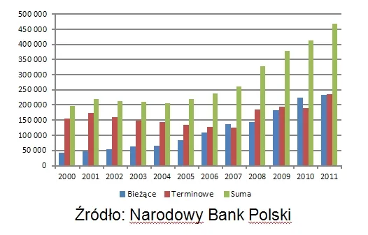 729104-saldo-depozytow-gospodarstw-domowych-w-bankach-dane-w-mln-zl.jpg
