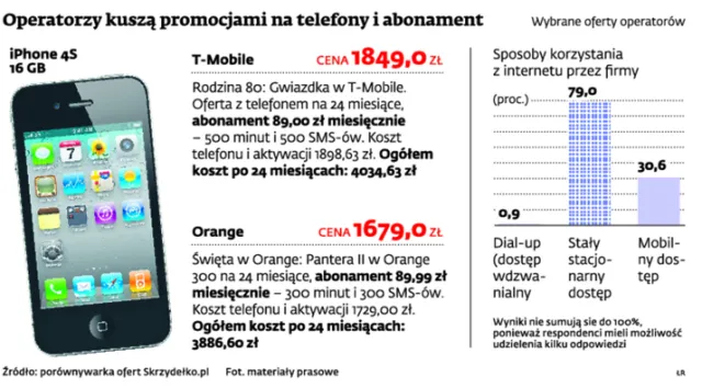 Telekomy powalczą ofertą prowadzenia biura na tablecie