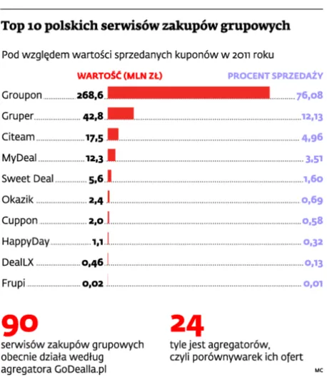 Grupowe zakupy w modzie. I to nawet płyt winylowych