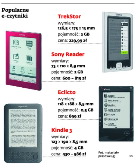 Empik chce być o krok przed Amazonem