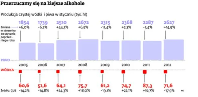 Czysta jest już passe. Przyszedł czas na kosztowanie produktów z browarów