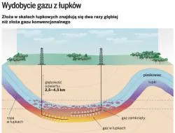 Orlen odkrył złoża gazu łupkowego na Lubelszczyźnie. Bezpieczeństwo energetyczne jest o krok