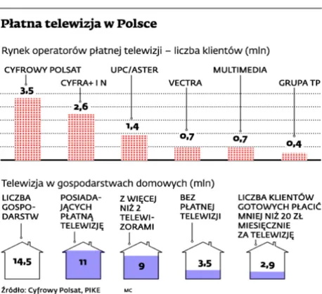 Zrobieni w telewizję, czyli jak firmy atakują klientów cyfryzacją