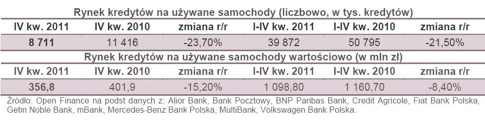 792607-rynek-kredytow-na-uzywane-samochody-liczbowo-w-tys-kredytow.jpg