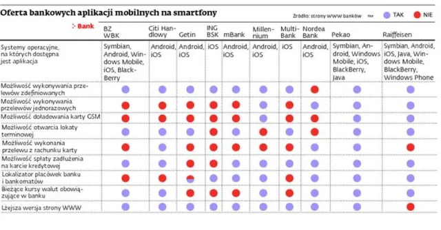 Umierają strony lajt, niech żyje aplikacja