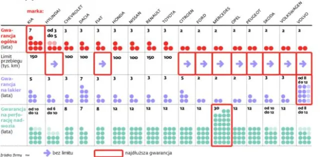 Gwarancje dają, ale nie respektują