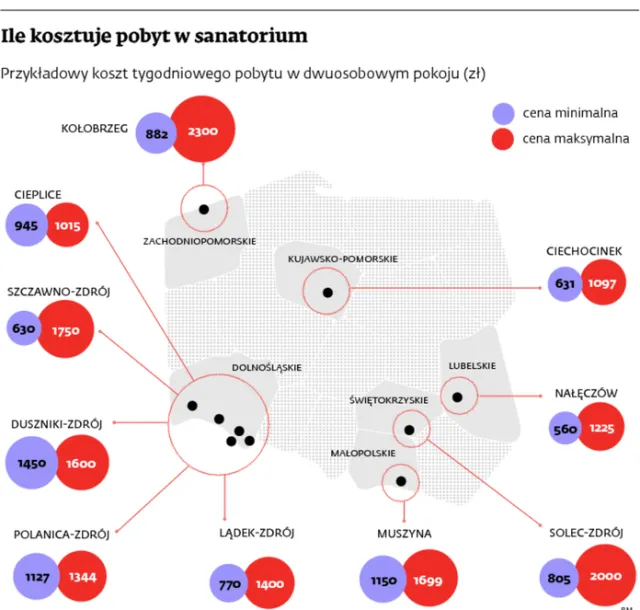 Wakacje, które przysłużą się zdrowiu. Sanatoryjny przewodnik po Polsce