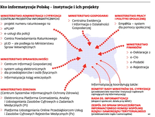 Państwo 2.0, czyli e-administracja oceniona na dwóję