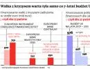 Stoimy w obliczu nowego podziału w UE