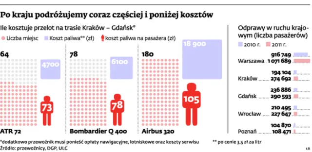 Eurolot ustępuje pola OLT Express