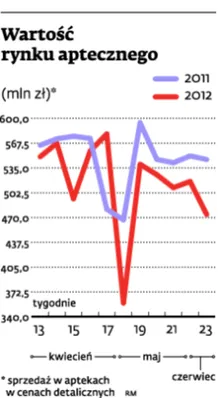 Insulina z Polski znikła z aptek i hurtowni. Bo dobra i tania