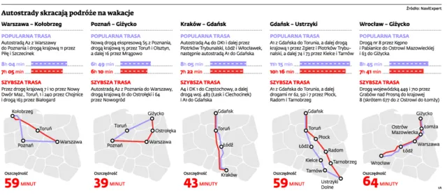 Nowe drogi i autostrady: kiedy lepiej je omijać?