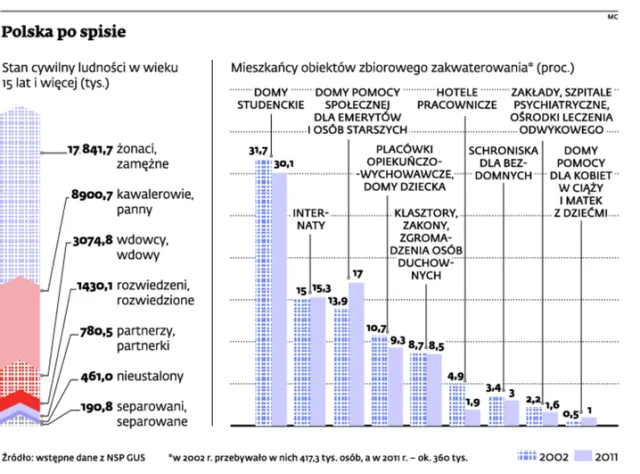 Spis powszechny 2011: gorsze od przewidywań wyniki bezrobocia