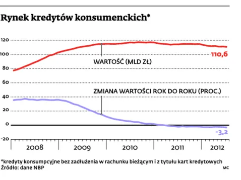 Parabanki - czyli jak banki sprytnie obchodzą rekomendację T