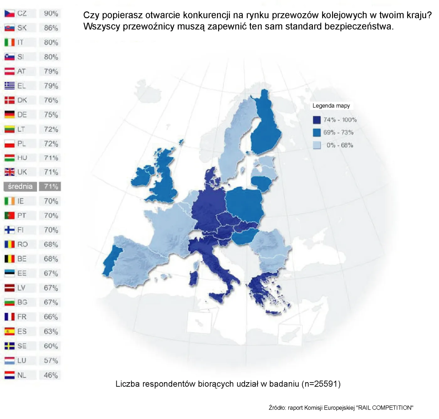 Eurobarometr: Polacy są niezadowoleni z usług kolejowych. Chcą otwarcia rynku