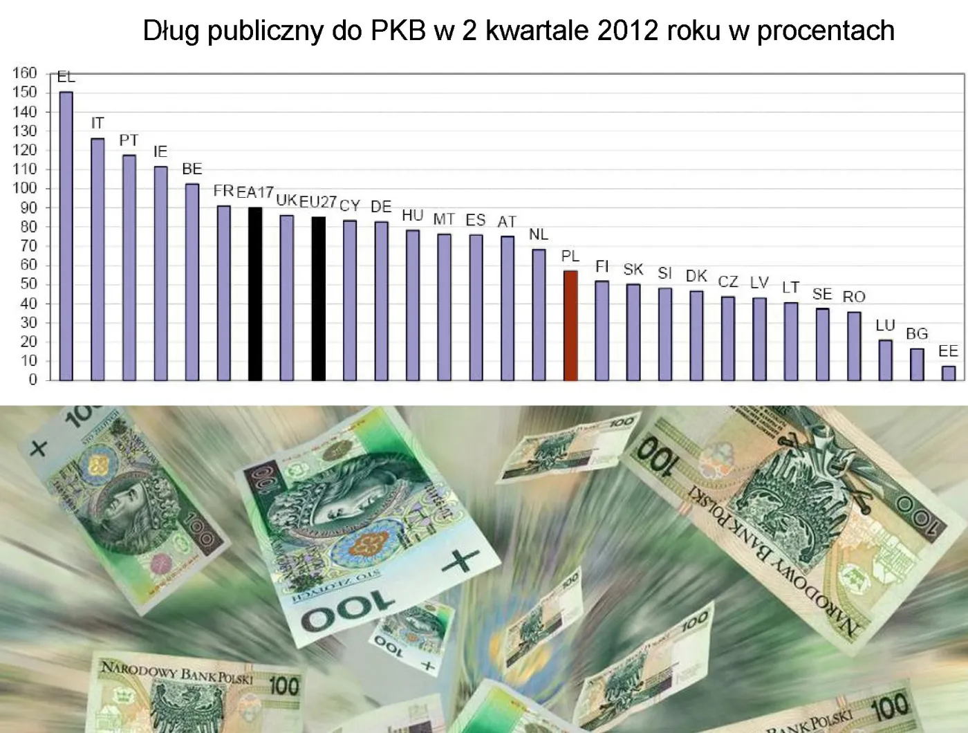 Dług publiczny do PKB w 2 kwartale 2012 roku w procentach