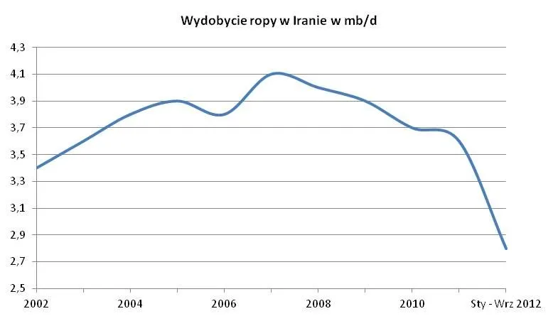 1105859-wydobycie-ropy-w-iranie.jpg